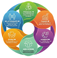 Step 1: Map Your Whole Life